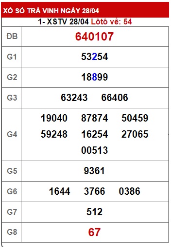 Soi cầu xsmn 5/5/23, dự đoán xsmn 5/5/23, chốt số xsmn 5-5-23, soi cầu miền nam vip 05 05 23, soi cầu mn 5-5-2023, soi cầu xsmn 06 05 2023, dự đoán mn 6/5/23