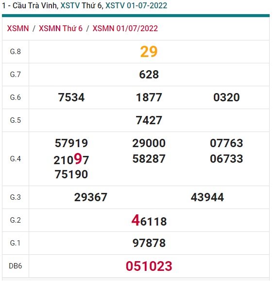 Soi cầu xsmn 8/7/2022, dự đoán xsmn 8-7-2022, chốt số xsmn 08-7-2022, soi cầu miền nam vip, soi cầu mn 08 07 2022, soi cầu xsmn 08 07 2022