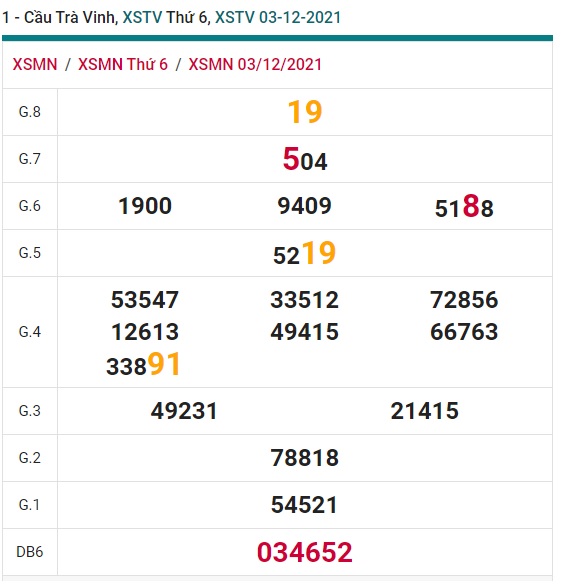   Soi cầu xsmn Trà Vinh 10/12