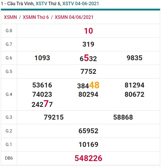 Soi cầu xsmn Trà Vinh 11/06