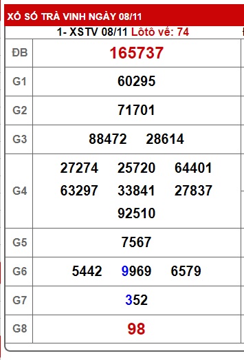 Soi cầu xsmn 15/11/2024, dự đoán xsmn 15-11-2024, chốt số xsmn 15/11/2024, soi cầu miền nam vip 15-11-2024, soi cầu mn 15 11 2024, soi cầu xsmn 15 11 2024, dự đoán mn 15/11/2024