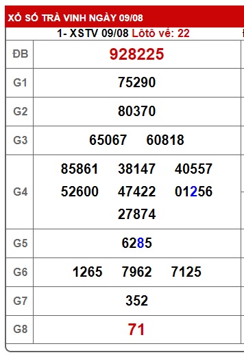 Soi cầu xsmn 16/8/2024, dự đoán xsmn 16/8/2024,  chốt số xsmn 16 8 24, soi cầu miền nam vip 16 08 24, soi cầu mn 16-8-2024, soi cầu xsmn 16/8/24, dự đoán mn 16-08-2024