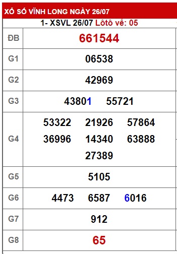 Soi cầu xsmn 2/8/24, dự đoán xsmn 02/8/24, chốt số xsmn 02/8/24, soi cầu miền nam vip 02 08 24, soi cầu mn 02 08 24, soi cầu xsmn 02/8/24