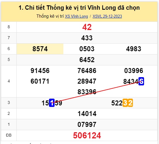 Soi cầu xsmn 5/1/24, dự đoán xsmn 05 01 24 , chốt số xsmn 5-1-2024, soi cầu miền nam vip 05 01 24, soi cầu mn 05-01-2024, soi cầu xsmn 05-1-2024, dự đoán mn 05/1/24