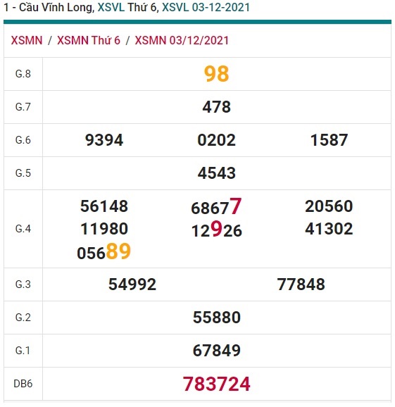 Soi cầu xsmn Vĩnh Long 10/12