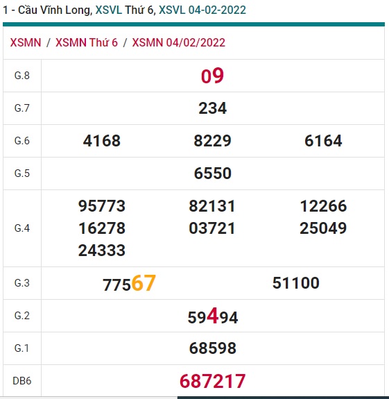 Soi cầu xsmn Vĩnh Long 11/02/2022