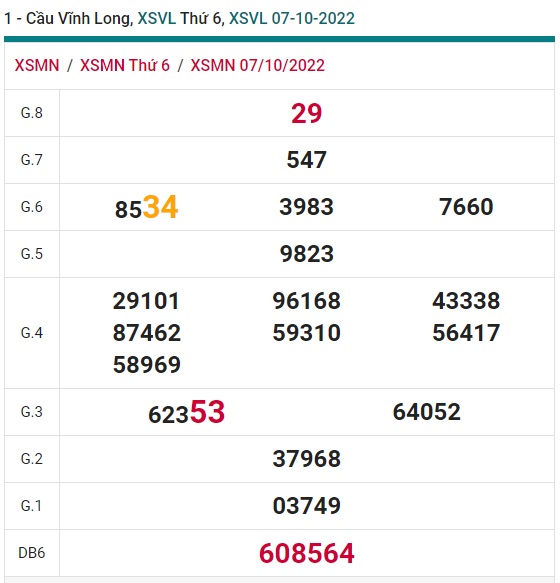 Soi cầu xsmn Vĩnh Long 14/10/22