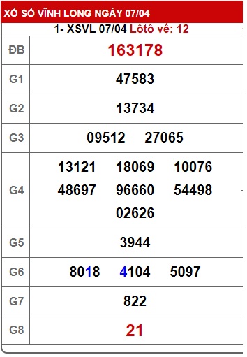 Soi cầu xsmn 14/4/23, dự đoán xsmn 14/4/23, chốt số xsmn 14 4 23, soi cầu miền nam vip 14-4-23, soi cầu mn 14 04 23, soi cầu xsmn 14-4-2023, dự đoán mn 14/4/23