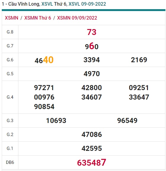 Soi cầu xsmn Vĩnh Long 16/9/22