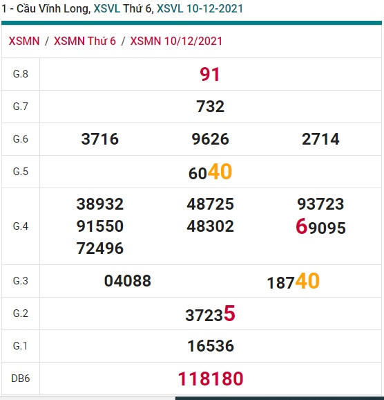 Soi cầu xsmn Vĩnh Long 17/12