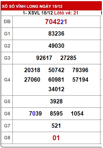 Soi cầu xsmn 22/12/23, dự đoán xsmn 22 12 23, chốt số xsmn 22/12/23, soi cầu miền nam vip 22 12 23, soi cầu mn 22 12 23, soi cầu xsmn 22-12-2023, dự đoán mn 22/12/23