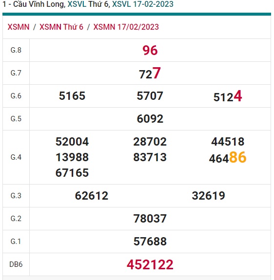 Soi cầu xsmn Vĩnh Long 24/2/23