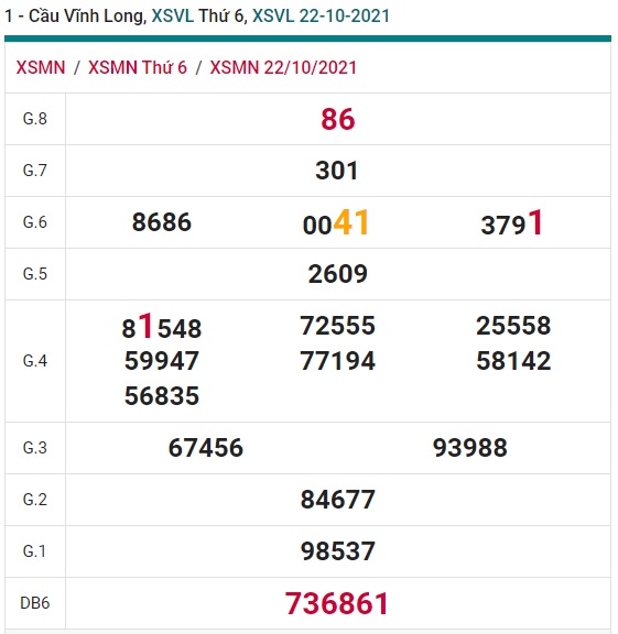 Soi cầu xsmn Vĩnh Long 29/10/21