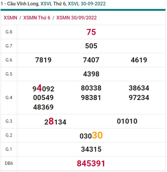 Soi cầu xsmn Vĩnh Long 7/10/22