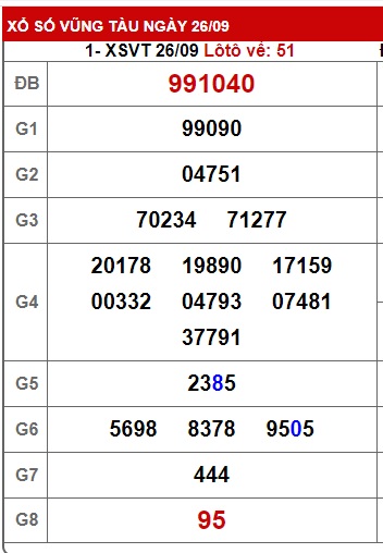 Soi cầu xsmn 3/1/23, dự đoán xsmn 03 10 23, chốt số xsmn 3/10/23, soi cầu miền nam vip 03 10 23, soi cầu mn 3/10/23, soi cầu xsmn 3 10 23, dự đoán mn 3 10 23