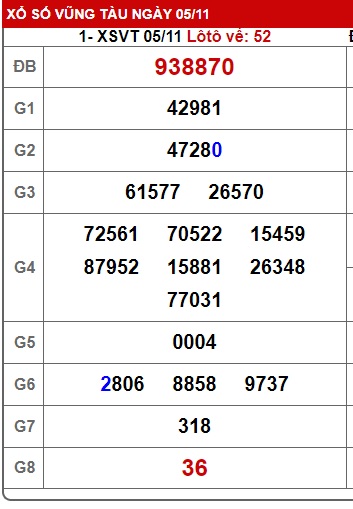 Soi cầu xsmn 12/11/2024, dự đoán xsmn 12/11/2024, chốt số xsmn 12 11 2024, soi cầu miền nam vip  12 11 2024, soi cầu mn 12 11 2024, soi cầu xsmn 12/11/2024