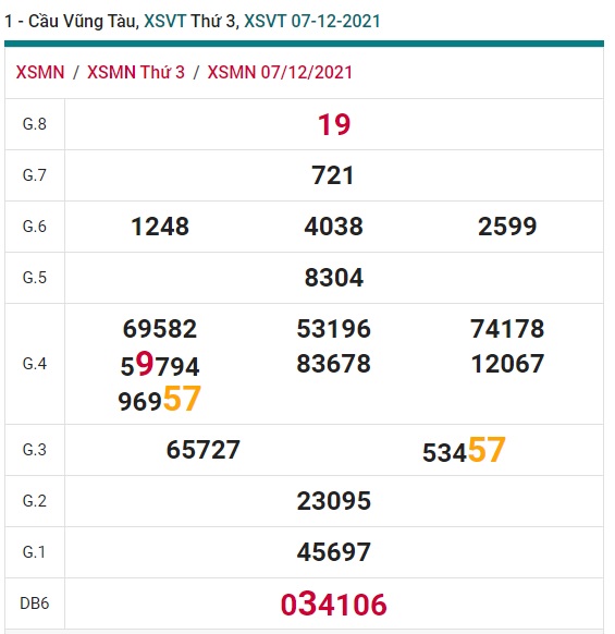 Cầu XSMN đài Vũng Tàu 14/12/21