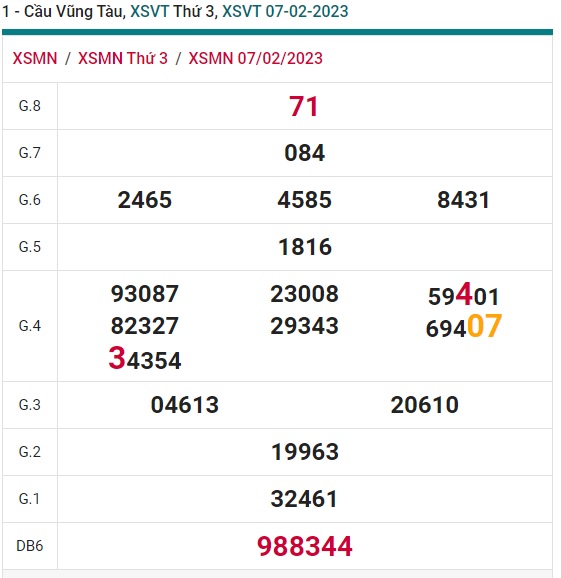 Cầu XSMN đài Vũng Tàu 14/2/23