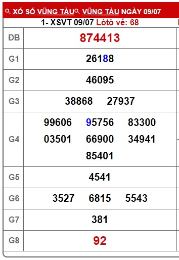 Soi cầu xsmn 16-7-2024, dự đoán xsmn 16-7-2024, chốt số xsmn 16/07/2024, soi cầu miền nam vip 16 07 2024, soi cầu mn 16-7-2024, soi cầu xsmn 16-7-2024, dự đoán mn 16 07 24