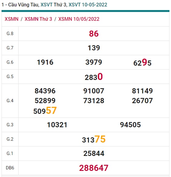 Soi cầu xsmn 17-05-2022, dự đoán xsmn 17/5/2022, chốt số xsmn 17-05-2022, soi cầu miền nam vip, soi cầu mn 17/5/2022, soi cầu xsmn 17-05-2022