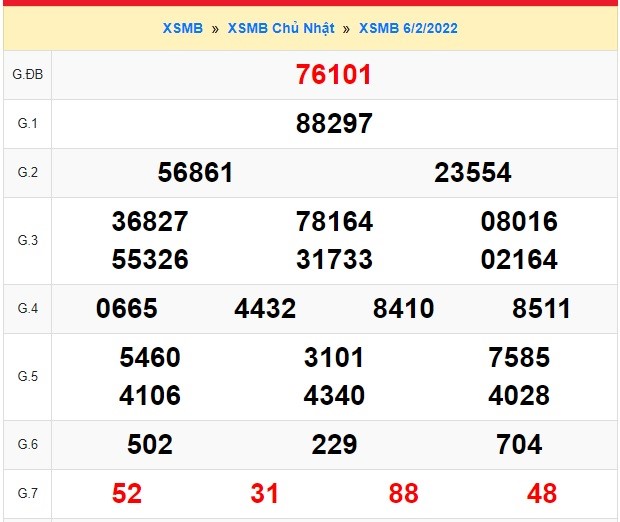     Kết quả xsmb kỳ trước 07/02/22