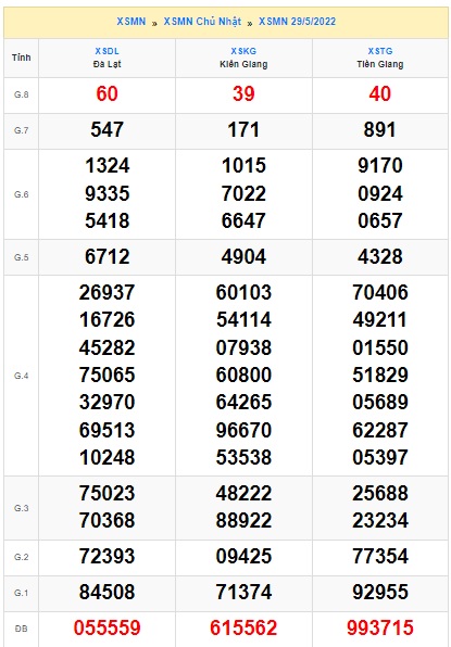 Soi cầu xsmn 05 06 2022, dự đoán xsmn 05 06 2022, chốt số xsmn 05/6/2022, soi cầu miền nam vip, soi cầu mn 5 6 2022, soi cầu xsmn 5 6 2022, dự đoán mn 5-6-2022