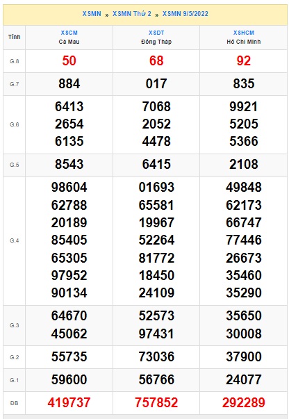 Soi cầu xsmn 16 52022, dự đoán xsmn 16/5/2022, chốt số xsmn 16-5-2022, soi cầu miền nam 16 05 2022, soi cầu mn 16-5-2022