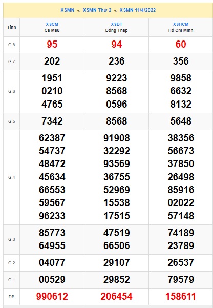 Soi cầu xsmn 18 4 2022, dự đoán xsmn 18/4/2022, chốt số xsmn 18/4/2022, soi cầu miền nam 18 04 2022, soi cầu mn 18/4/2022,  dự đoán mn 18/4/2022