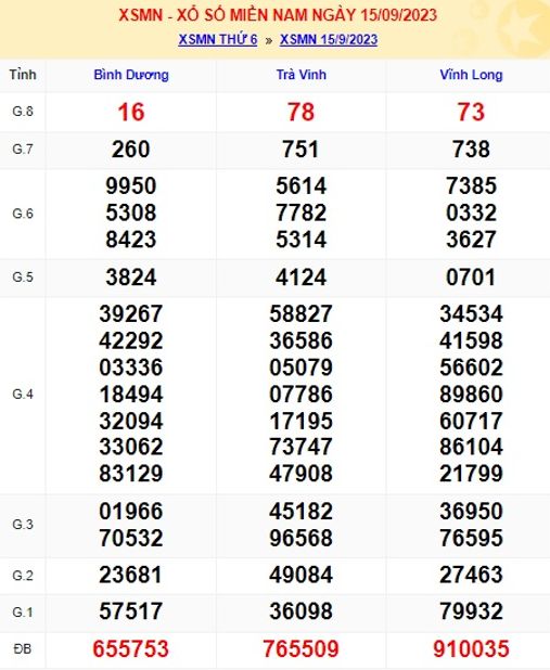 Soi cầu xsmn 22/9/23, dự đoán xsmn 22 9 23, chốt số xsmn 22-9-2023, soi cầu miền nam vip 22-9-2023, soi cầu mn 22-09-2023, soi cầu xsmn 22-09-2023, dự đoán mn 22/09/2023
