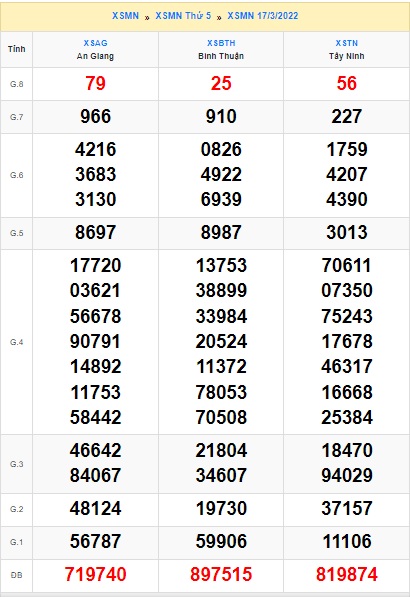     Kết quả xsmn kỳ trước 24/3/2022