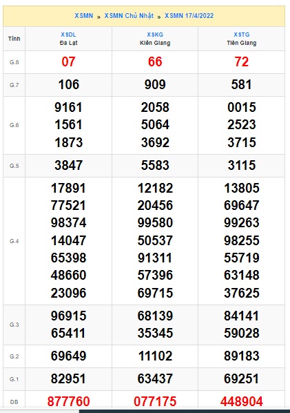 Soi cầu xsmn 24-4-2022, dự đoán xsmn 24/4/2022, chốt số xsmn 24-4-2022, soi cầu miền nam vip, soi cầu mn 24-4-2022, soi cầu xsmn 24/4/2022, dự đoán mn 24-4-2022