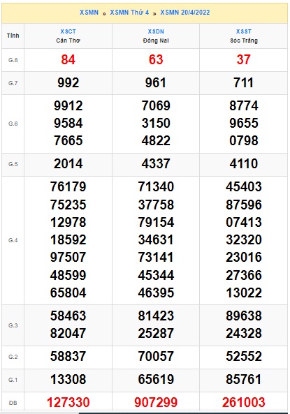Soi cầu xsmn 27 4 2022, dự đoán xsmn 27-4-2022, chốt số xsmn 27 4 2022, soi cầu miền nam vip, soi cầu mn 27 4 2022, soi cầu xsmn 27/4/2022