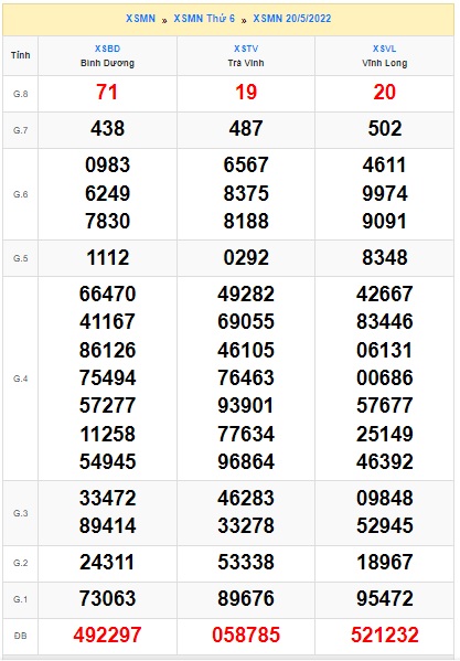 Soi cầu xsmn 27/5/2022, dự đoán xsmn 27 5 2022, chốt số xsmn 27-5-2022, soi cầu miền nam vip, soi cầu mn 27/5/2022, soi cầu xsmn 27-05-2022