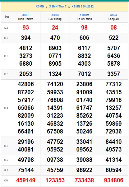 Soi cầu xsmn 304 2022, dự đoán xsmn 30 4 2022, chốt số xsmn 30/4/2022, soi cầu miền nam vip, soi cầu mn 30-4-2022, soi cầu xsmn 30-4-22