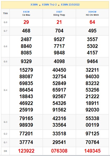 Soi cầu xsmn 30-5-2022, dự đoán xsmn 30 05 2022, chốt số xsmn 30-5-2022, soi cầu miền nam vip, soi cầu mn 30/5/2022, soi cầu xsmn 30 5 2022