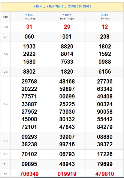     Kết quả xsmn kỳ trước 30/12/2021