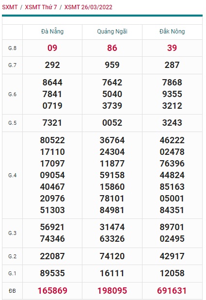 soi cầu xsmt 02/4/2022, soi cau xsmt 02/4/2022, du doan xsmt 02/4/2022, chot so mt 02/4/2022, du doan xsmt 02 4 2022