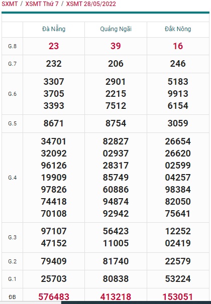 soi cầu xsmt 04/6/2022, soi cau xsmt 04/6/2022, du doan xsmt 4/6/2022, chot so mt 04 06 2022, du doan xsmt 4-6-2022