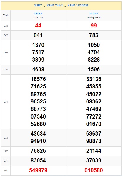 soi cầu xsmt 07/06/2022, soi cau xsmt 07-6-2022, du doan xsmt 07 06 2022, chot so mt 7 6 2022, du doan xsmt 7 6 2022