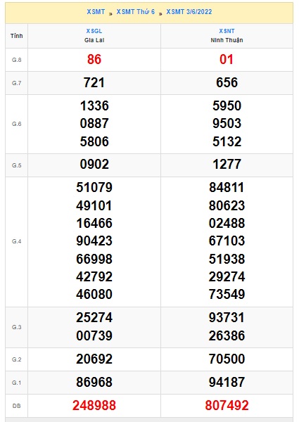 soi cầu xsmt 10/6/22, soi cau xsmt 10-6-2022, du doan xsmt 10/6/2022, chot so mt 10 6 2022, du doan xsmt 10 6 2022