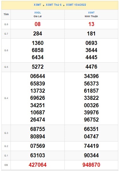 soi cầu xsmt 22/4/2022, soi cau xsmt 22/4/2022, du doan xsmt 22 4 2022, chot so mt 22/4/2022, du doan xsmt 22/4/2022