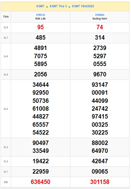 soi cầu xsmt 26/4/2022, soi cau xsmt 26 4 2022, du doan xsmt 26/4/2022, chot so mt 26 4 2022, du doan xsmt 26 4 2022