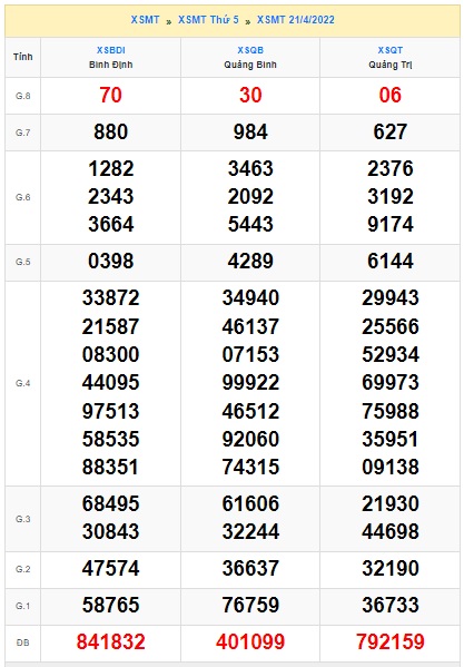 soi cầu xsmt 28/4/2022, soi cau xsmt  28/4/2022, du doan xsmt 28 4 2022, chot so mt 28-4-2022, du doan xsmt 28 4 2022