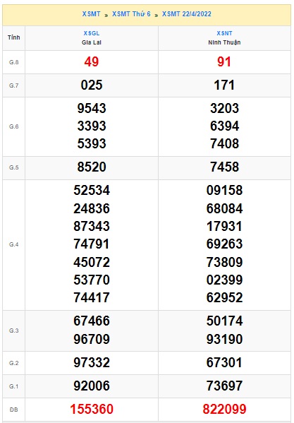 soi cầu xsmt 29/4/22, soi cau xsmt 29/4/2022, du doan xsmt 29/4/2022, chot so mt 29-4-2022, du doan xsmt 29-4-2022