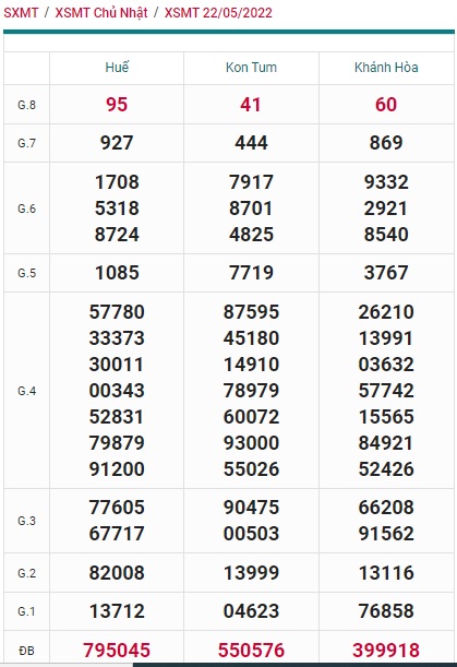 soi cầu xsmt 29/05/2022, soi cau xsmt 29/05/2022, du doan xsmt 29 5 2022, chot so mt 29 5 22, du doan xsmt vip 29-5-2022