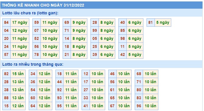 Thống kê lo to mb 1/1/23