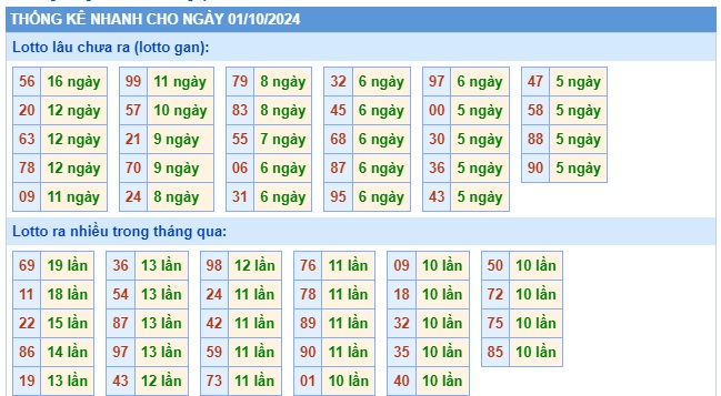 Soi cầu xsmb 01/10/24, dự đoán xsmb 1-10-24, chốt số xsmb 1/10/2024, soi cầu miền bắc 1/10/24, soi cầu mb 1/10/24, soi cầu xsmb 1 10 24, dự đoán mb 01 10 24