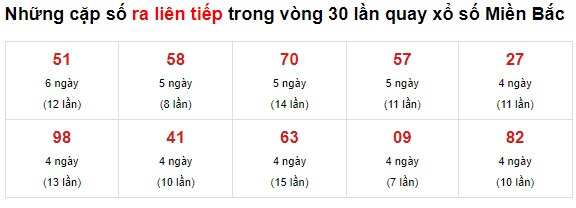 Thống kê các cầu về nhiều 01/09/21