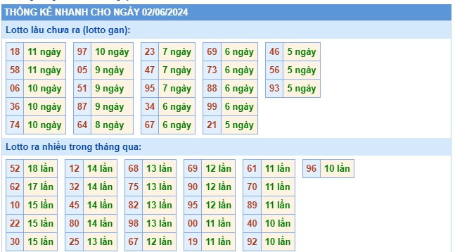Soi cầu xsmb 2/6/24, dự đoán xsmb 02 06 24, chốt số xsmb 2-6-2024, soi cầu miền bắc 02-6-2024, soi cầu mb 2 6 24
