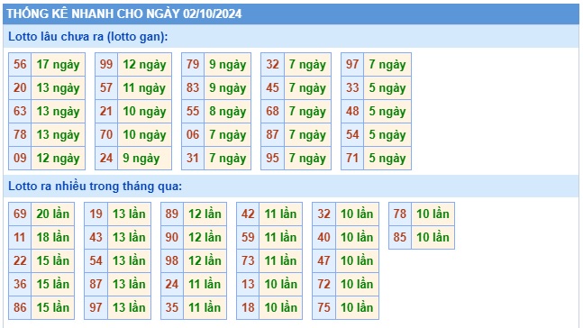  Soi cầu xsmb 02/10/24, dự đoán xsmb 02-10-2024, chốt số xsmb 2/10/24, soi cầu miền bắc 2/10/2024, soi cầu mb 2-10-2024, soi cầu xsmb 02 10 24, dự đoán mb 2/10/24